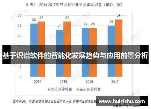 基于识谱软件的智能化发展趋势与应用前景分析